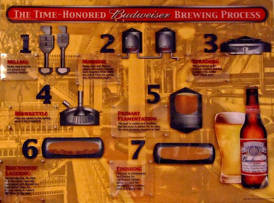 Erklärung des Brauvorganges, Anheuser Busch Brauerei, St. Louis, MO