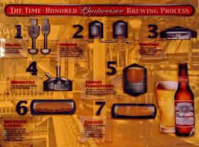 Erklärung des Brauvorganges, Anheuser Busch Brauerei, St. Louis, MO